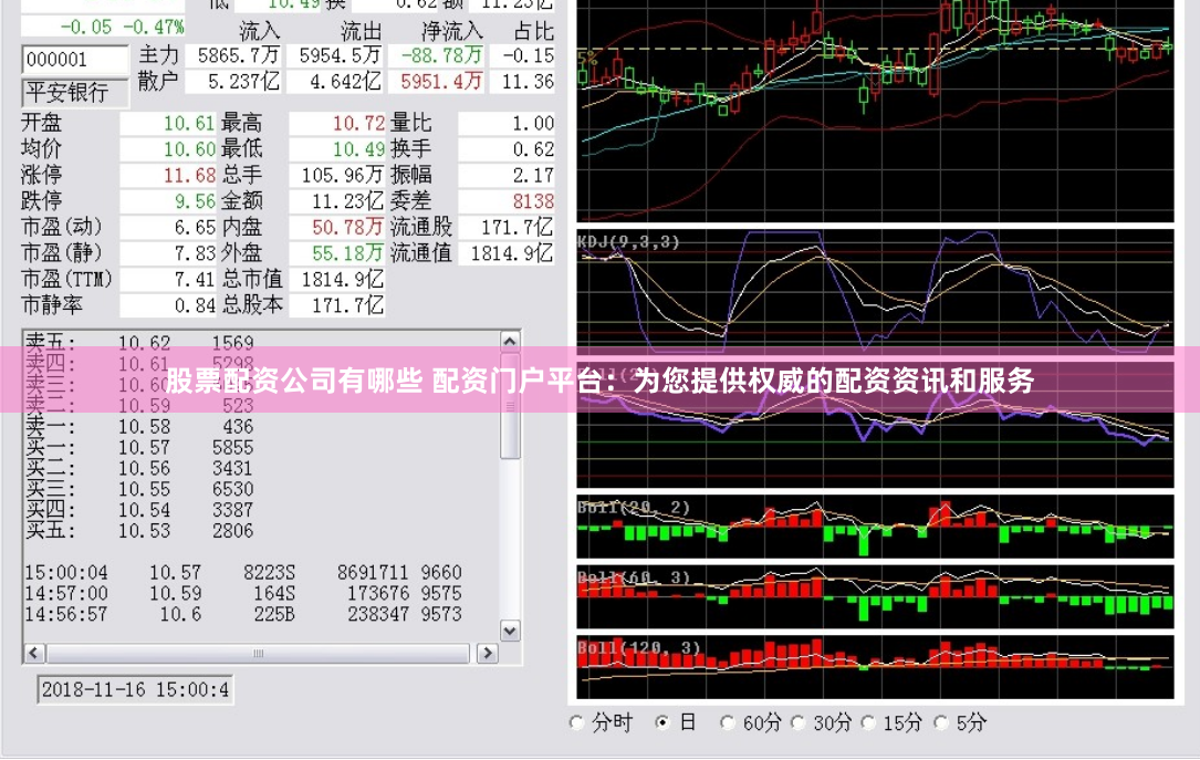 股票配资公司有哪些 配资门户平台：为您提供权威的配资资讯和服务