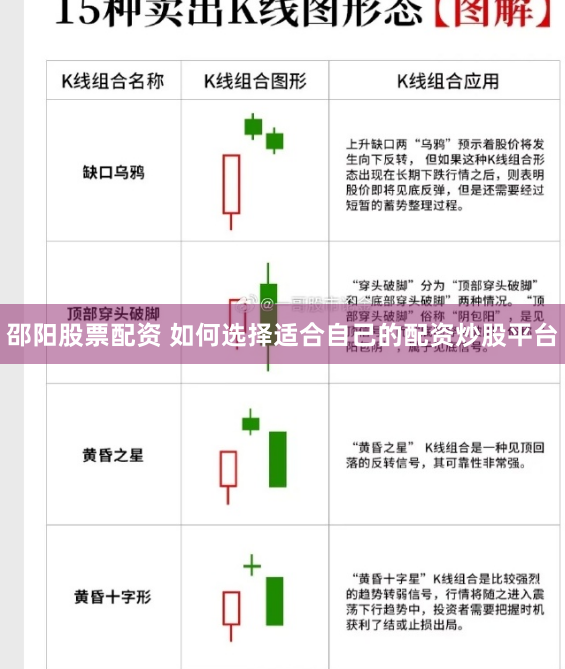 邵阳股票配资 如何选择适合自己的配资炒股平台