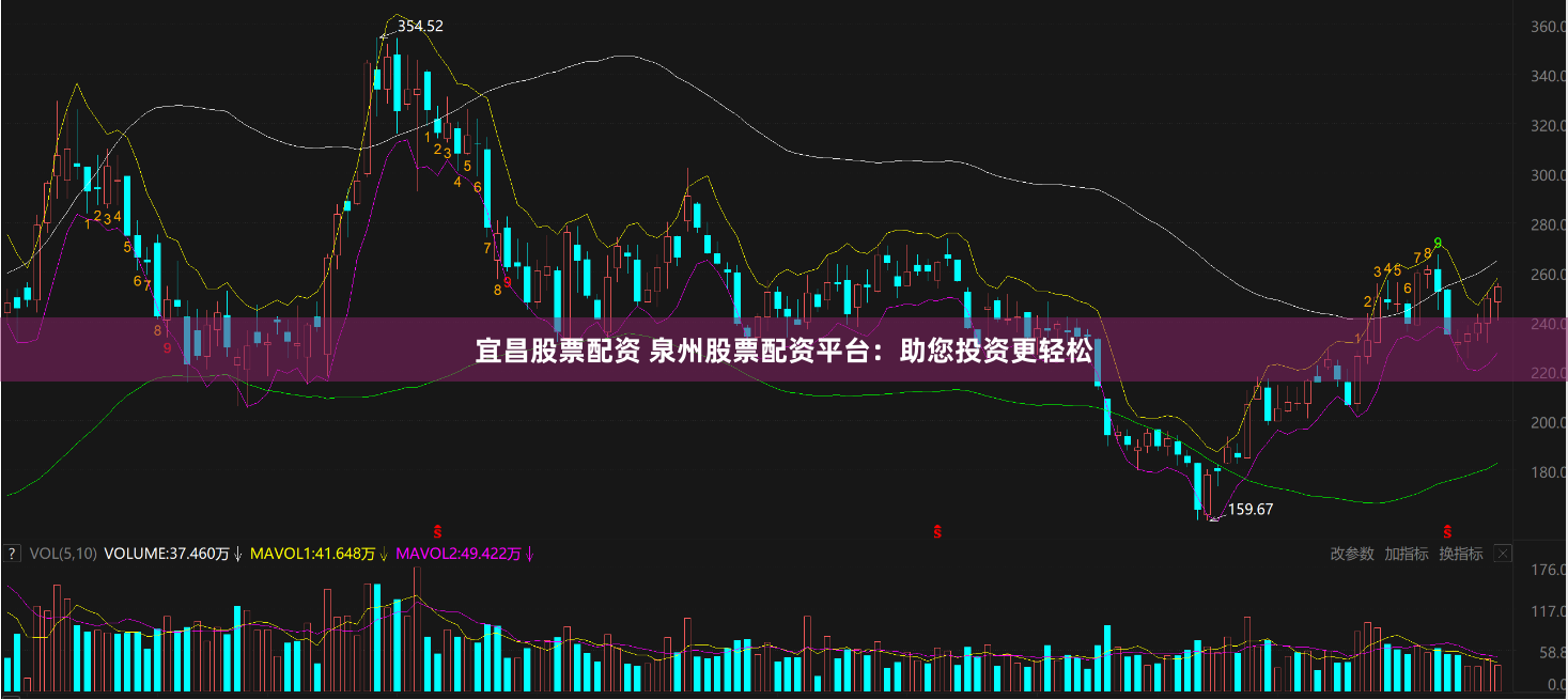 宜昌股票配资 泉州股票配资平台：助您投资更轻松