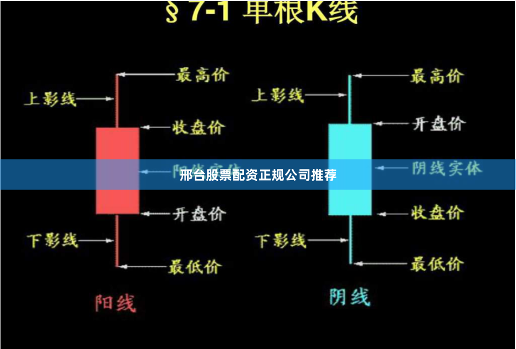 邢台股票配资正规公司推荐