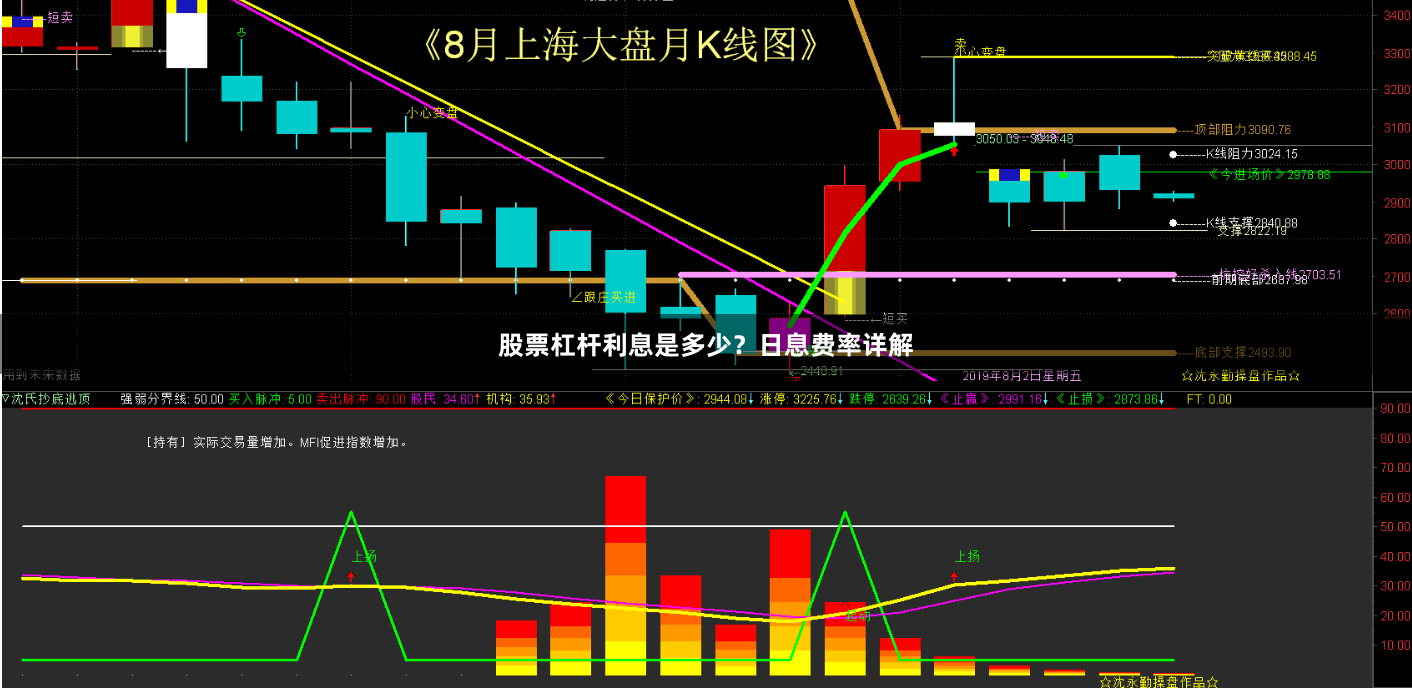 股票杠杆利息是多少？日息费率详解